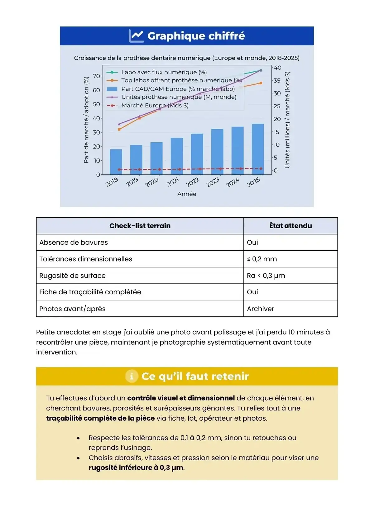 Example Fiche de Révision Bac Pro TPD